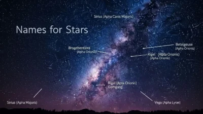 Names for Stars